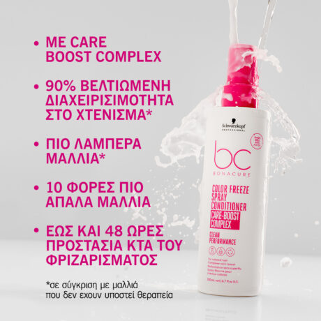 Schwarzkopf Professional BC Color Freeze Spray Conditioner2