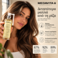 Medavita Lotion Concentree Anti Hair Loss Kit (Lotion Concentree 100ml & ΔΩΡΟ Elisier Hair Serum 50ml) Θεραπεία Τριχόπτωσης